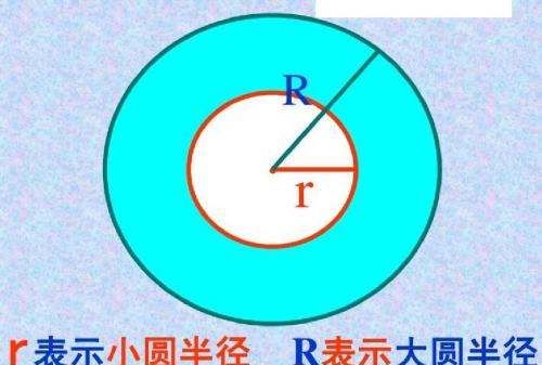 圆环和梯形共用一个面积公式图1