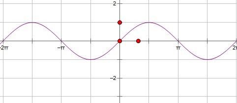 正弦函数是不是奇函数，正弦函数的性质是什么?图1
