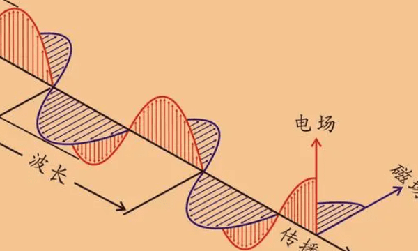 电磁波的传播条件是什么，电磁波的传播为什么不需要介质图4