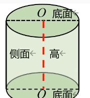 圆柱的底面积怎么算，圆柱的底面积的公式怎么样计算图8