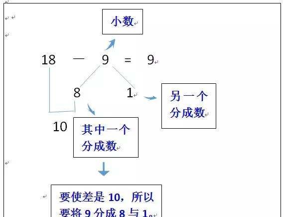 89的破十法怎么算，8减9怎么分解破十法图1