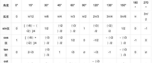 75度角的正弦值是多少，三角函数值是怎样计算出来的图2