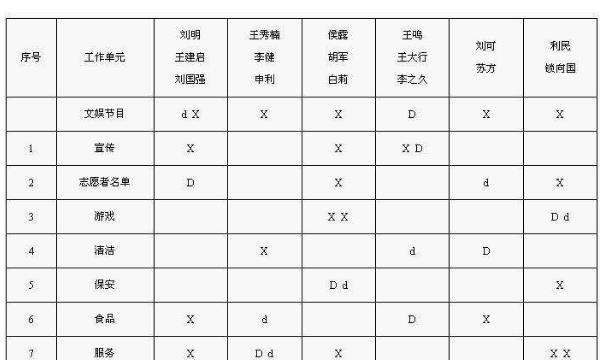 矩阵是数表，矩阵和行列式的区别及联系图2