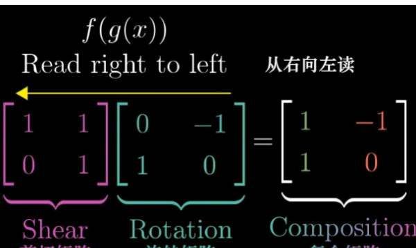 矩阵是数表，矩阵和行列式的区别及联系图3