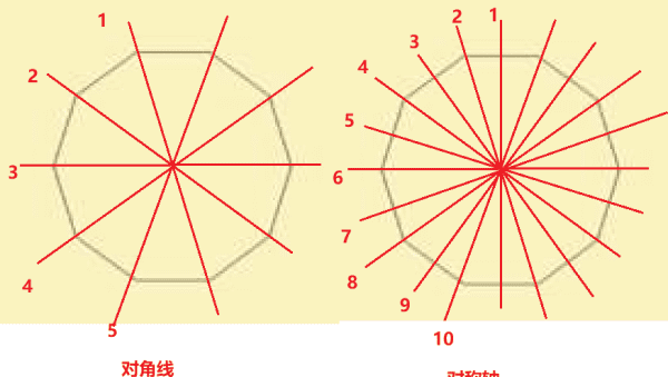 正十边形的外角和是多少度，正十边形的每个外角等于多少度图1