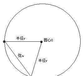 圆的周长计算公式是什么，已知圆的周长求面积的公式是什么图1