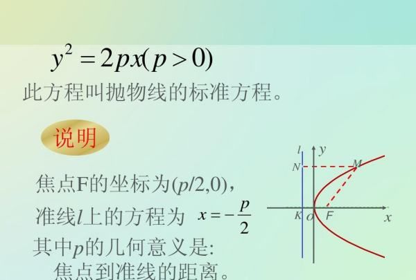 抛物线的切线方程怎么图2