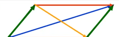 向量乘法运算及其几何意义，向量数乘运算及其几何意义导学案图1