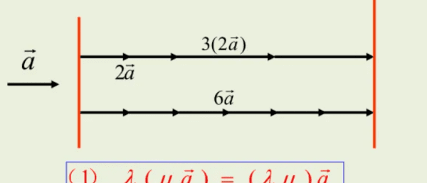 向量乘法运算及其几何意义，向量数乘运算及其几何意义导学案图2