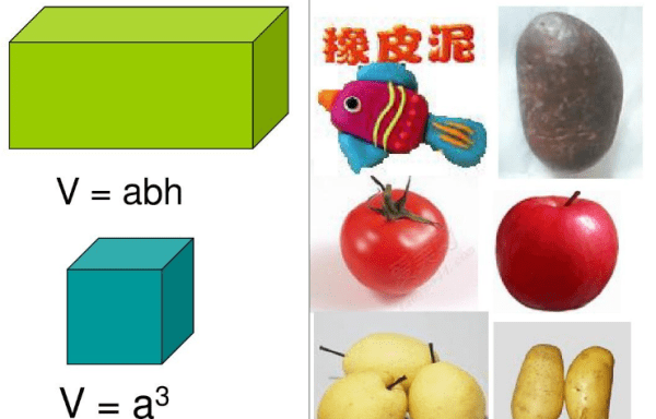 什么叫物体体积，物体体积的定义是什么图3