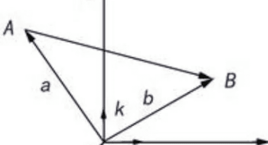 空间向量与立体几何知识点，立体几何中的向量方法知识点图3