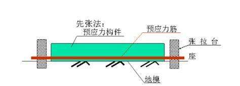 构件的刚度是指什么，刚度是指构件抵抗什么的能力图3