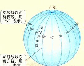 所有经线都相交于什么，所有经线都相交于南北两极图1