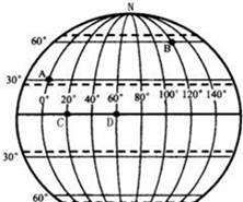 所有经线都相交于什么，所有经线都相交于南北两极图2