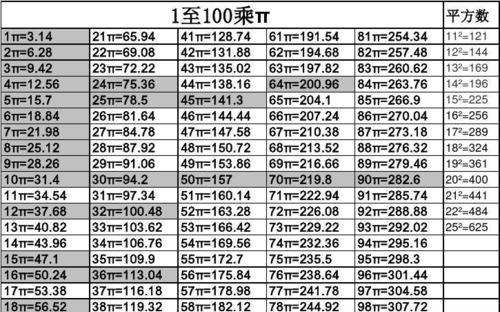 圆的周长是多少，一个圆的周长是多少米?