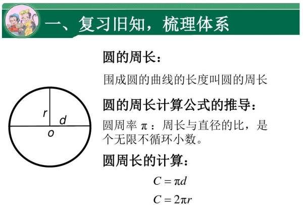 圆的周长是多少，一个圆的周长是多少米?图3