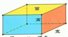 长方体相对的棱长度什么，长方体棱的长度关系是什么?图2