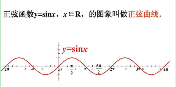 正弦函数周期公式，正弦函数的周期怎么图1