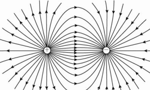 电场线方向怎么判断，如何判断电场线的方向图2