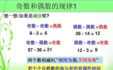 0既不是奇数也不是偶数判断，0为什么既不是奇数也不是偶数图4