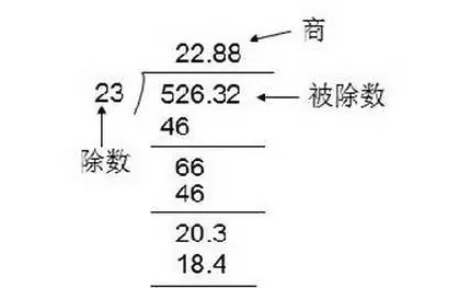 小学里什么叫除法，二年级数学除法的意义是什么并举挒子说明图2