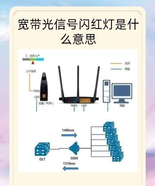 网络亮红灯是什么原因，移动宽带光信号闪红灯是什么意思