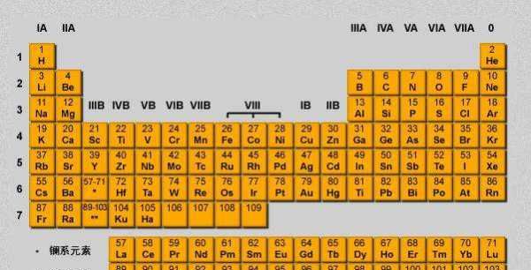 元素周期怎么看，怎么判断一个元素在第几周期图2