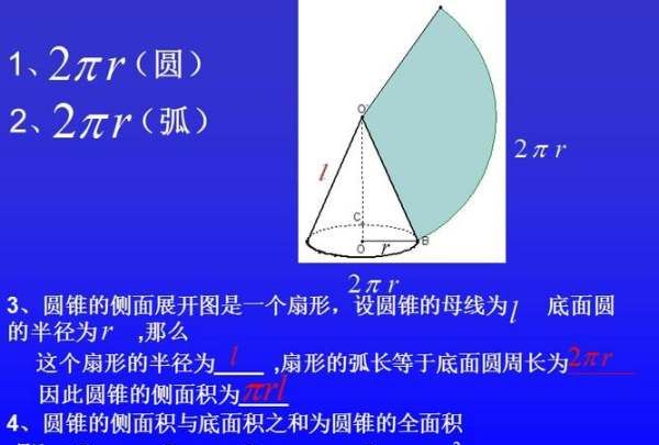 圆锥的侧面是个什么面，圆锥的侧面是什么面展开后是什么形