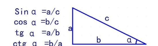 cos公式边的关系，cos角和边的关系公式图1