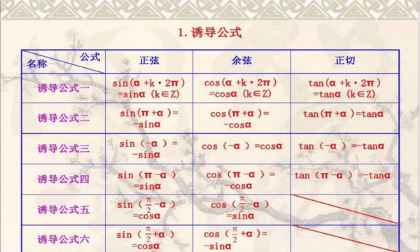 cos公式边的关系，cos角和边的关系公式图2