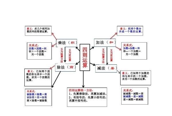 加法减法乘法和除法统称叫什么图1