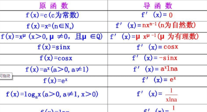 xn导数怎么，n的x次方的导数是什么图2