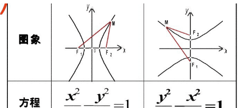 双曲线弦长公式是什么，双曲线的弦长是指什么?图1
