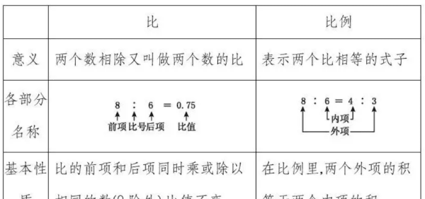 比的方程怎么解，小学六年级解比例方程100道图2