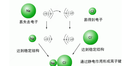 AlCl3为什么不是离子化合物