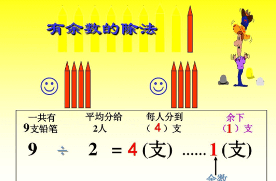 二年级 什么叫余数，二年级余数怎么讲解最简单