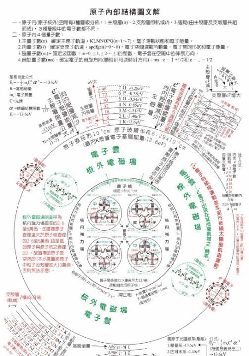 原子和分子的空间尺寸是多少，原子和原子核的尺寸究竟有多大图2