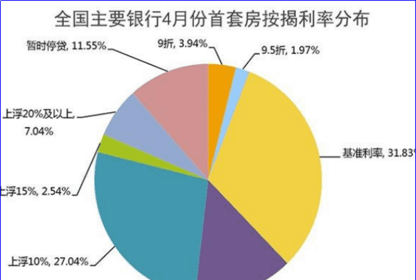 赣州首套房贷款利率是多少，江西赣州房贷利率2021最新利率表