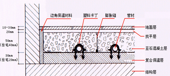 块料楼地面是什么意思，地坪找平层是什么意思图1