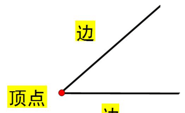 角和角的数量关系是什么，角与角的数量关系是什么意思有哪些图1