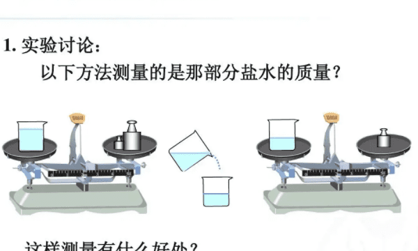 液体密度怎么测，测液体的密度方法四步图1