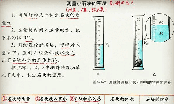 液体密度怎么测，测液体的密度方法四步图2