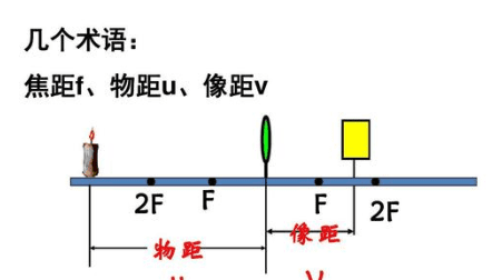 像距用字母怎么表示，物理中像距用什么字母表示图2