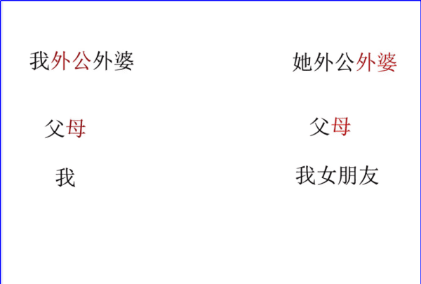 社会关系是什么，社会关系填什么图2