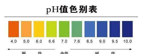 ph值酸碱度的指标是什么，什么是PH值什么是酸碱度图2