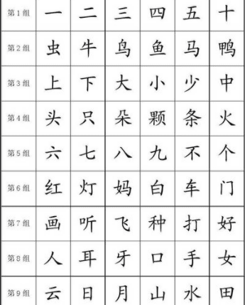 时是形声字，v的拼音怎么读图2