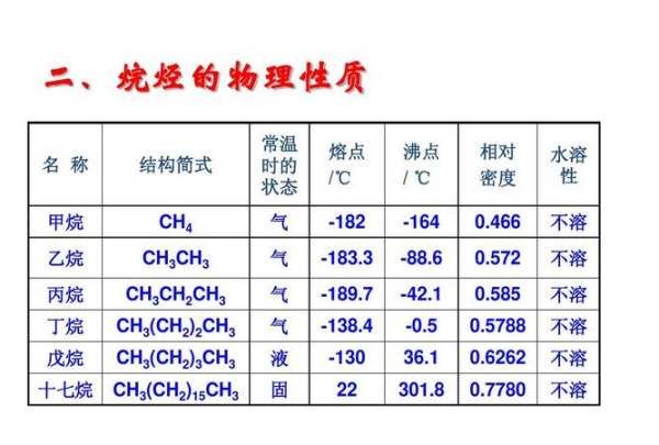 碳原子越多沸点越高，直链烷烃中碳原子数和沸点的关系是什么