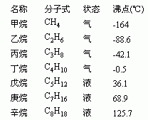 碳原子越多沸点越高，直链烷烃中碳原子数和沸点的关系是什么图2