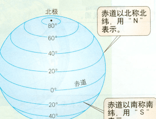 地理经度以什么为基准线，纬线和纬度的分布规律是以什么为基准的