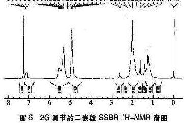 氢谱怎么判断几重峰，核磁共振氢谱口诀高中化学图2